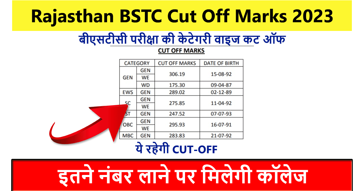 Rajasthan BSTC Expected Cut Off 2023